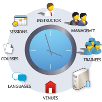 Logo:
 Incalis's Training Schedule System (TSS™)